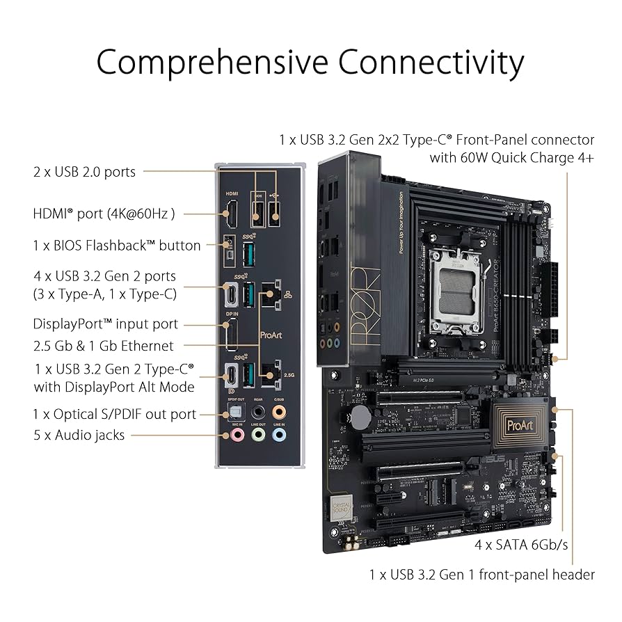 マザーボード 、ASUS ProArt B650 Creator、AM5.AMD ProArt B650-CREATOR｜Motherboards｜ASUS USA